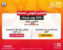 مصر.. حملة «100 يوم صحة» تقدم أكثر من 105 ملايين خدمة مجانية خلال 67 يوما